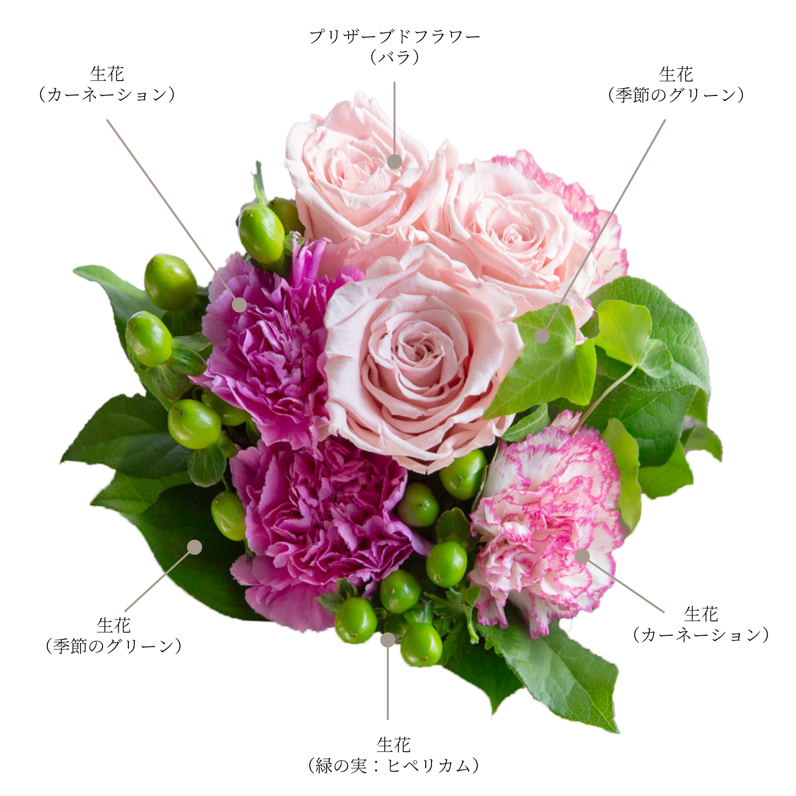 枯れないバラと生花の花束/ピンク